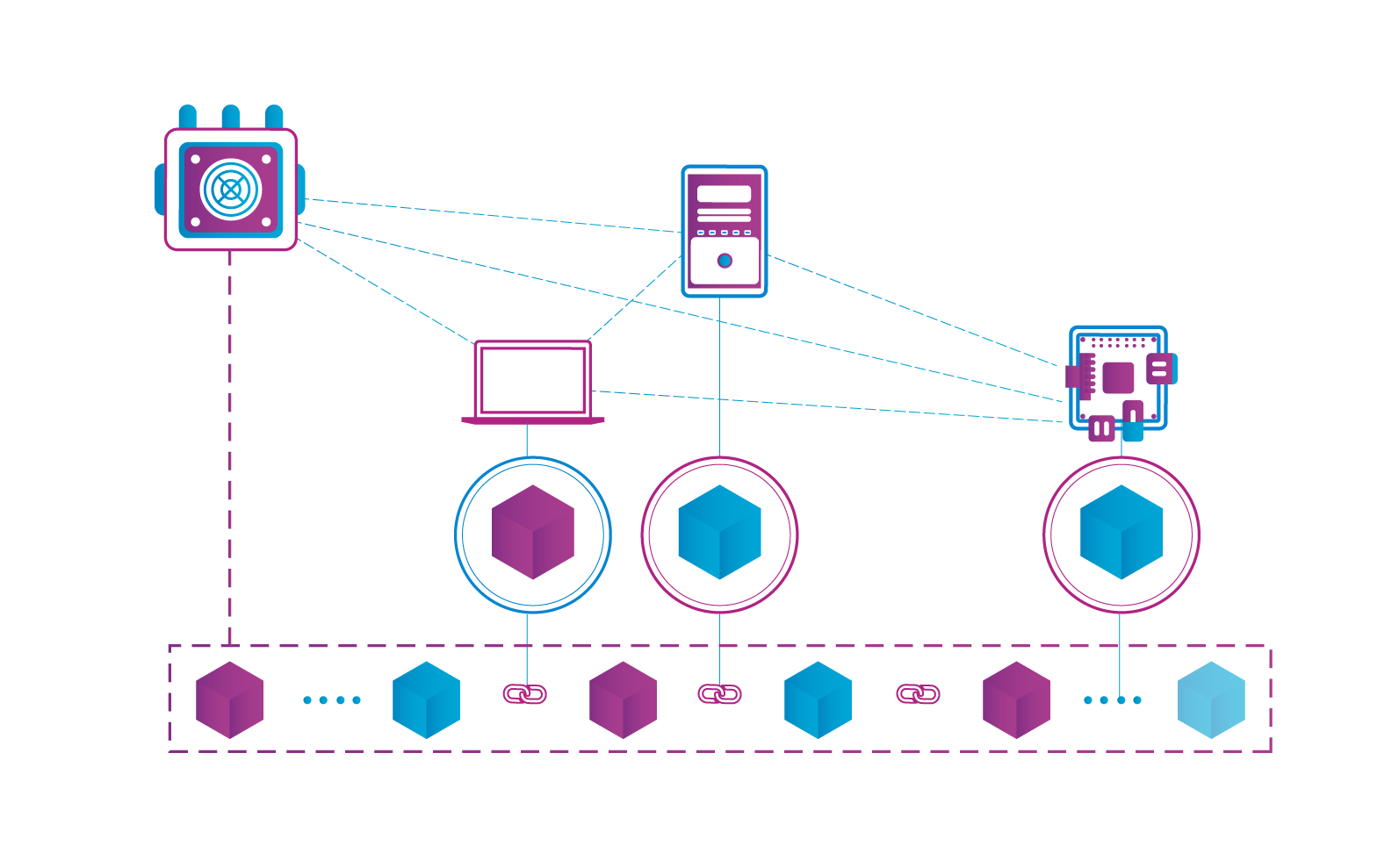 Archival Nodes - New Strategies in Blockchain